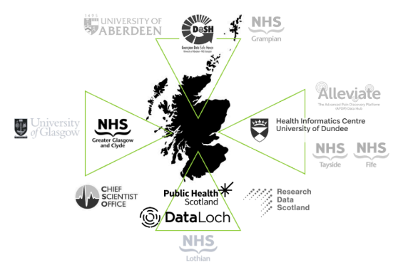 Scottish Safe Haven Network